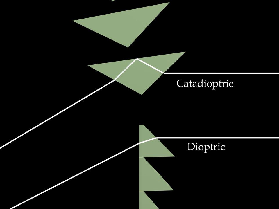 Understanding how Lighthouse Lenses Work